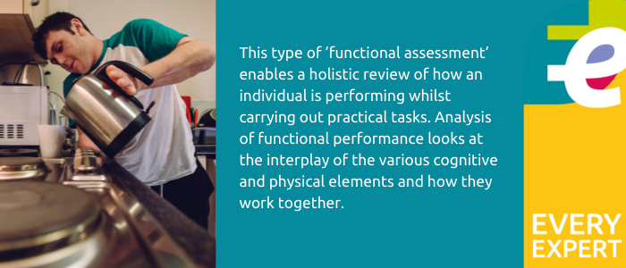 Functional Performance and Assessment In Neuro Rehab